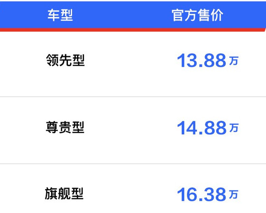 2019款观致5大改款 换装全新动力满足国六排放标准