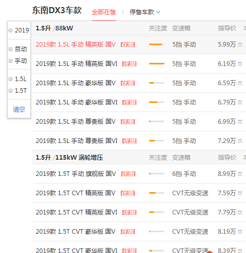 东南dx3多少钱 东南dx3裸车价格只需5.99万元