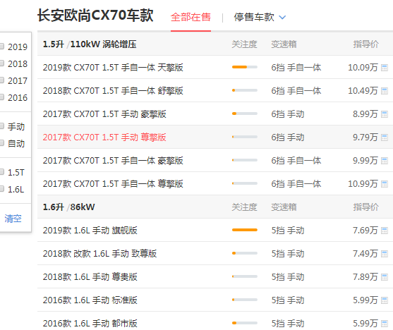 长安cx70售价多少 长安cx70的售价很高吗