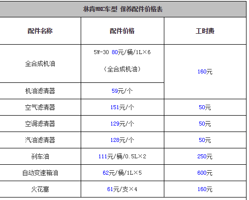 林肯mkc保养周期和费用 林肯mkc保养周期是7500公里费用999元