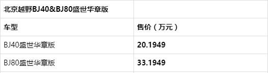 北京BJ40特别版 售价201949元庆祝祖国成立70周年