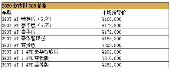 2020款传祺GS8 传祺GS8售价16.68-26.28万元打破中国品牌20万元天花板