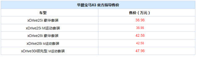 新款华晨宝马X3 宝马X3各款车型配置不同售价38.98-47.98万元