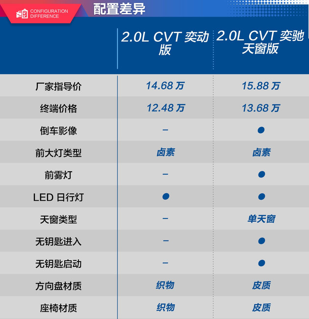 丰田新车suv奕泽售价 丰田奕泽售价14.68-17.58万现有现金优惠2.2万