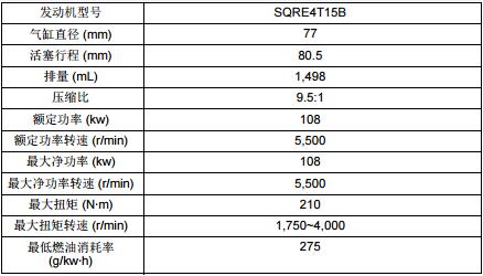 奇瑞瑞虎5x发动机型号 奇瑞汽车自主研发的中国品牌热效率最高发动机