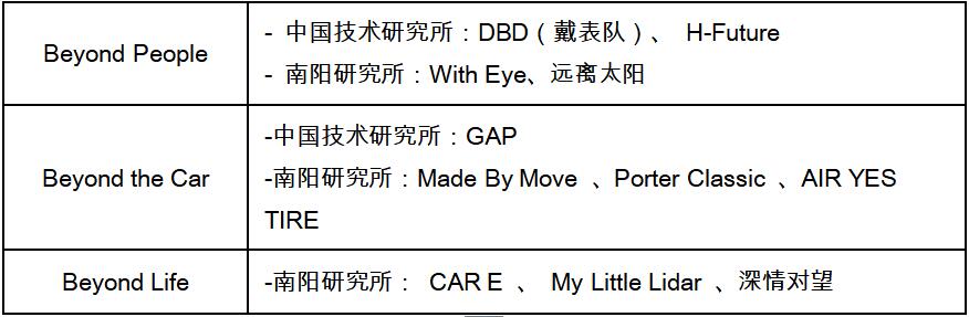 现代•起亚汽车“2019 R&D创意盛典”营造未来移动出行技术盛宴