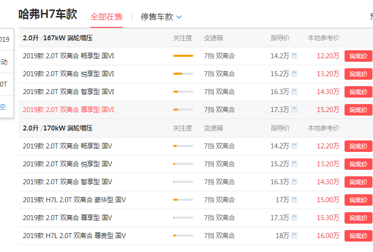 哈佛h7落地价多少钱 哈弗h7的落地价大概是多少呢（16万-21万左右）