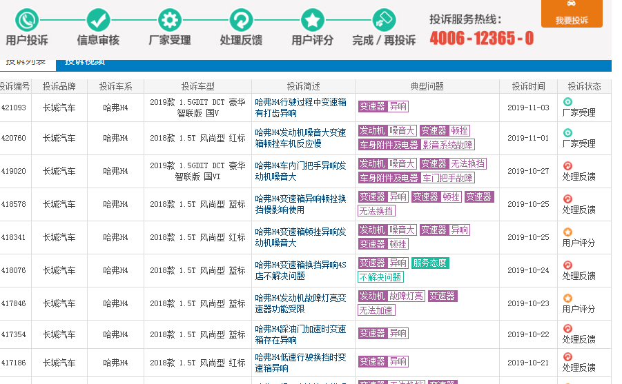 长城哈弗h4质量怎么样 哈弗h4怎么样毛病多吗值得买吗