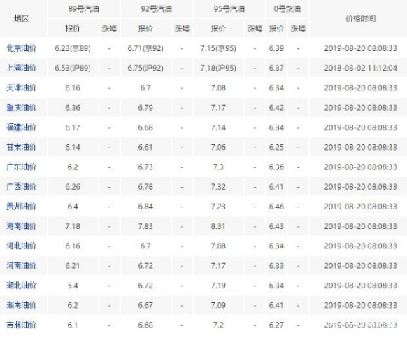 哈弗h4耗油几毛一公里  哈弗h4按照武汉油价来算需6-7毛/km