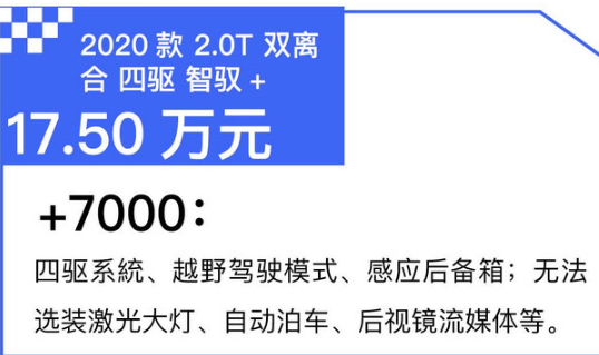 vv6四驱多少钱 落地价不到20万只比两驱车型贵7000元