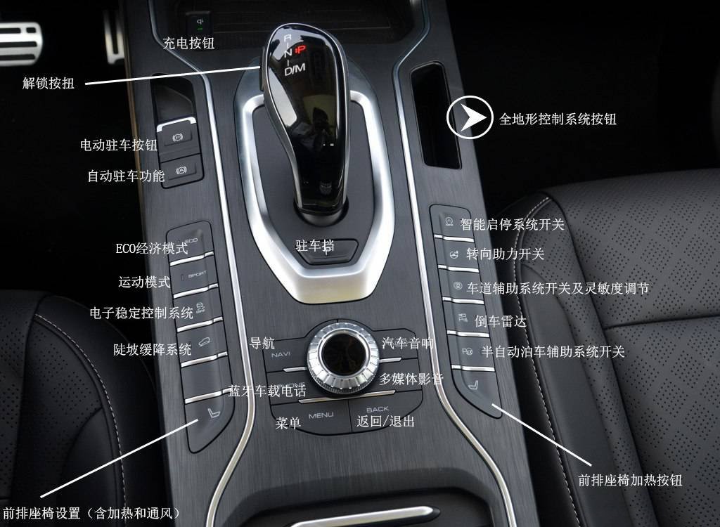 wey vv6中控怎么样 vv6中控按键功能图解