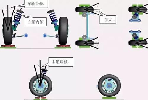 四轮定位多少钱 四轮定位做一次多少钱