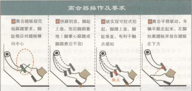 离合器的作用 机动车离合器有哪些用途呢