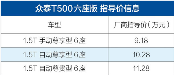 众泰t500六座什么时候上市 众泰t500六座已然上市销量不错