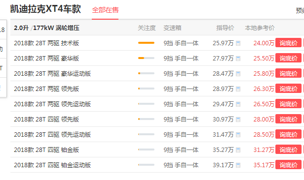 凯迪拉克xt4多久会降价 凯迪拉克xt4各地优惠价格