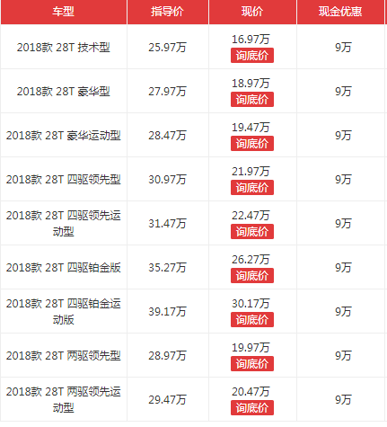 凯迪拉克xt4多久会降价 凯迪拉克xt4各地优惠价格