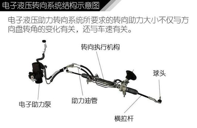 方向盘打死 在原地打死方向盘才会对转向系统产生损害