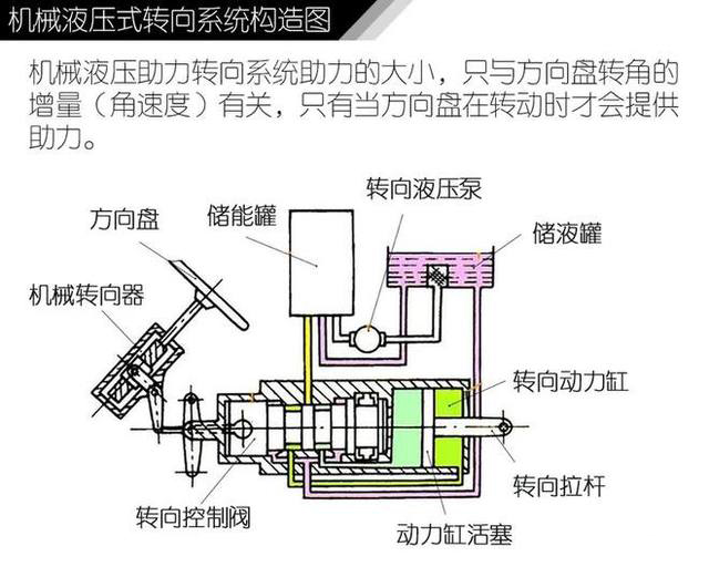 方向盘打死 在原地打死方向盘才会对转向系统产生损害