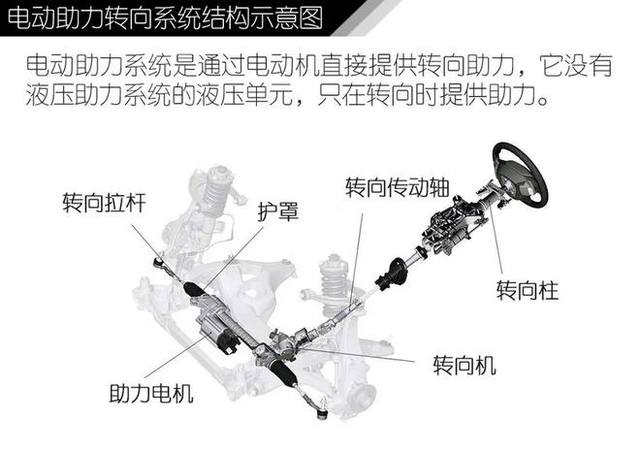 方向盘打死 在原地打死方向盘才会对转向系统产生损害