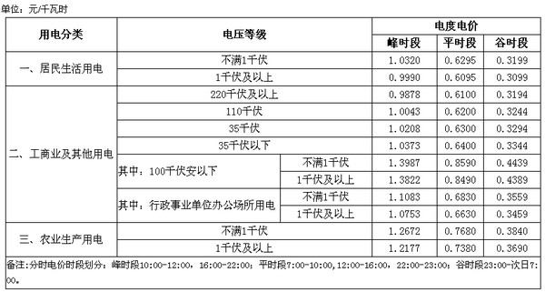 充电桩充电怎么收费 充电桩充满一次电多少钱