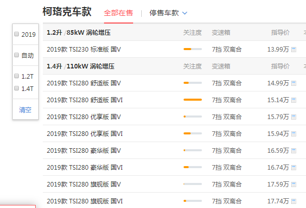 斯柯达柯珞克报价 在武汉斯柯达柯珞克只需要11.49万元