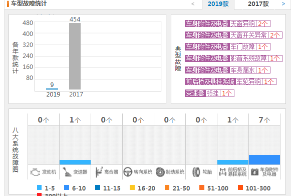 广汽传祺gs8有哪些毛病 广汽传祺gs8质量好吗