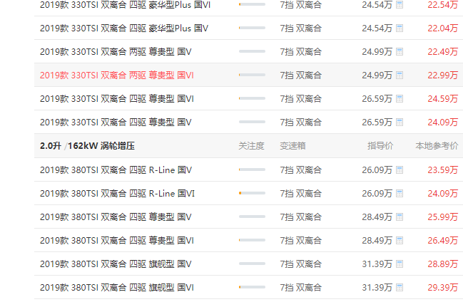 大众探岳最新优惠 探岳最高优惠2.5万元（优惠后16.59-29.39万元）