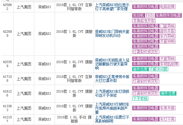 荣威rx3质量怎么样 2020款荣威rx3质量怎么样