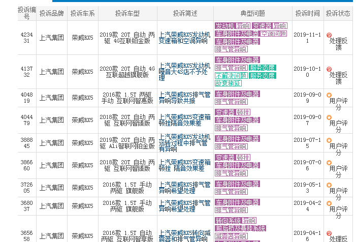 长安cs75问题 长安cs75质量怎么样