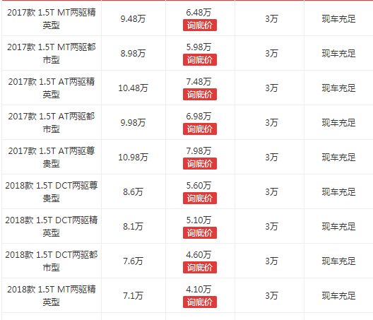 哈弗m6降价的原因 哈弗m6因产品竞争力不够而降价（现报价：6.6-8.2万）