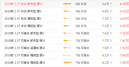 哈弗m6报价图片 哈弗m6最低价为6.60万元安全配置高