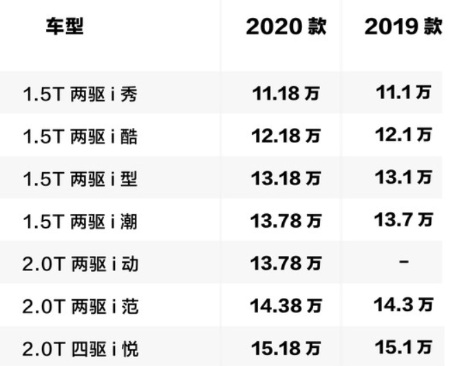 哈弗f7上市时间 哈弗f7什么时候上市