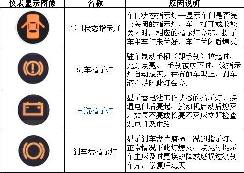 别克昂科拉仪表盘图解 仪表盘故障灯说明