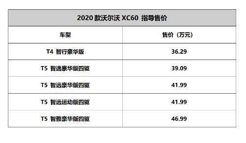 沃尔沃xc60到底好不好 沃尔沃xc60配置好报价低质量还好