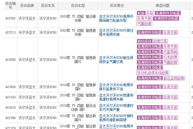 沃尔沃xc60质量怎么样 车身采用高强度钢质量投诉少