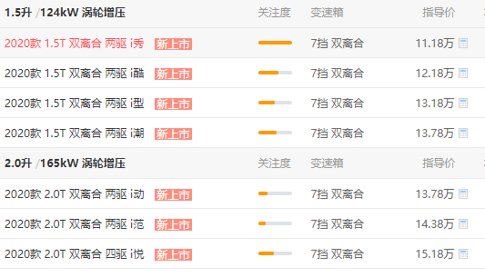 哈弗f7价格 哈弗f7落地价格多少钱（实际12.53万元，优惠后11.42万元）