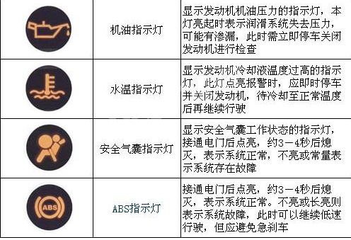 别克昂科拉仪表盘图解 仪表盘故障灯说明