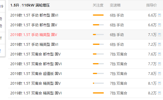 哈弗m6顶配价格 顶配版哈弗m6非常值得购买（报价：8.2万元）