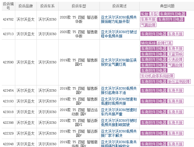 国产沃尔沃xc60故障率 沃尔沃xc60质量怎么样