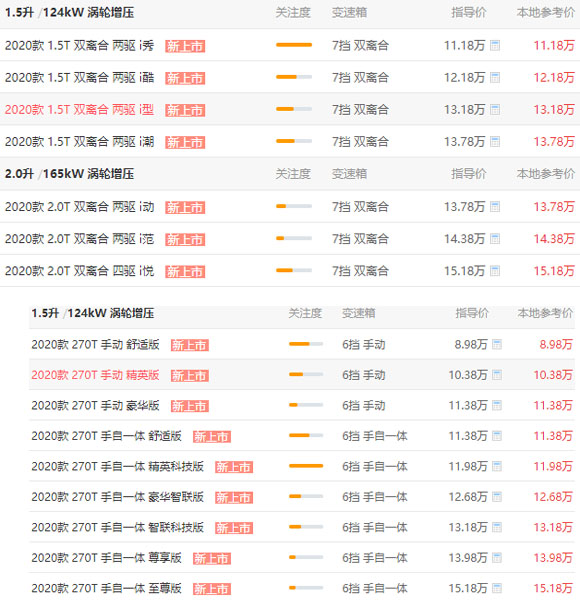 传祺GS4和哈弗f7哪个好 哈弗f7在尺寸内饰动力都好一些