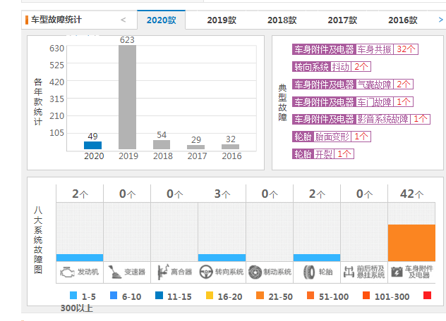 国产沃尔沃xc60故障率 沃尔沃xc60质量怎么样