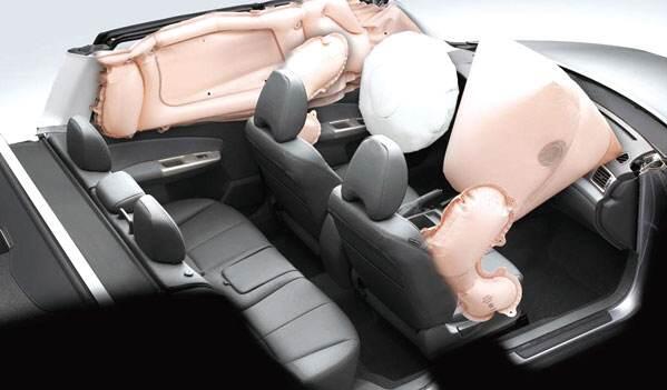 汽车安全气囊在哪里 安全气囊安装位置
