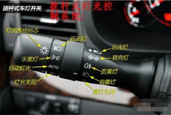 示廓灯和后位灯图解 能让保障汽车会车或跟车时安全