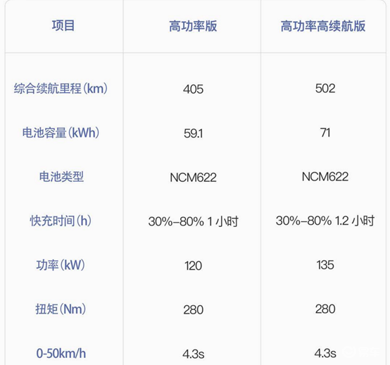 比亚迪宋pro纯电多少钱 比亚迪宋pro补贴后价格是多少