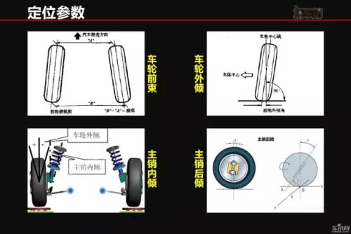 动平衡与四轮定位的区别