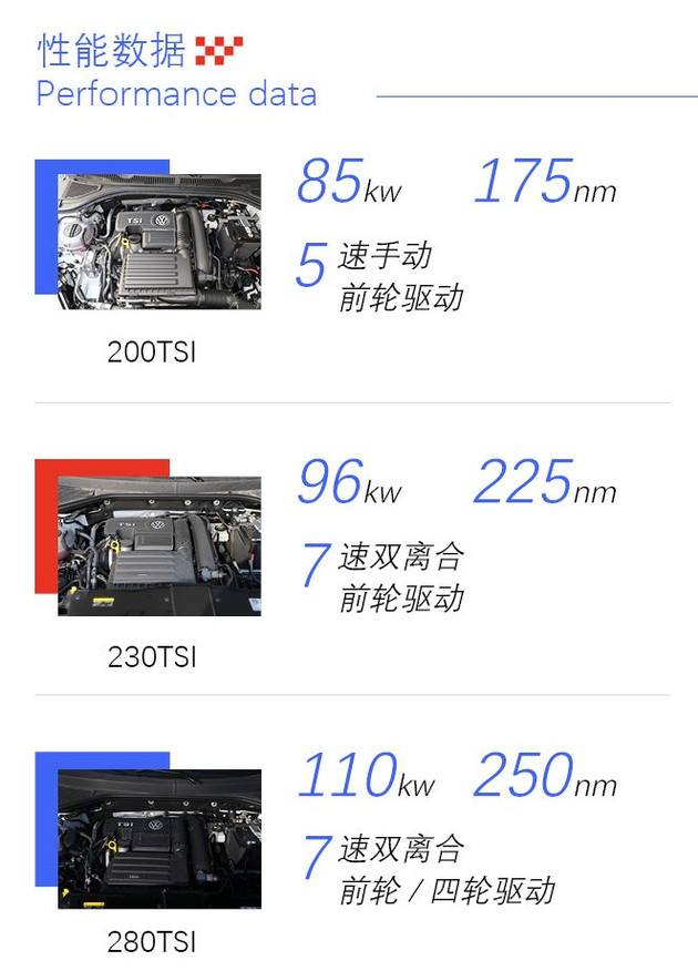 一汽大众troc探歌怎么样 大众探歌2020款车型全面升级