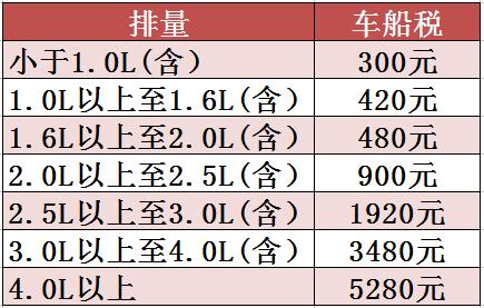 汽车车船税怎么算 2019年车船税多少