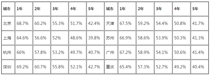 宝骏510二手保值吗 宝骏510保值率怎么样