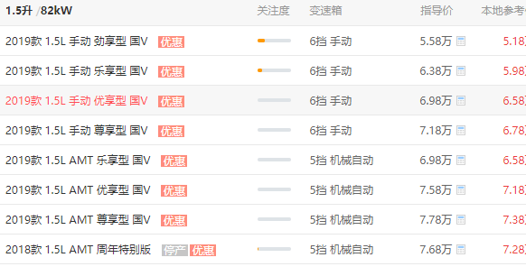 宝骏510优惠多少钱 优惠0.4元（优惠后落地价：6.2万元）