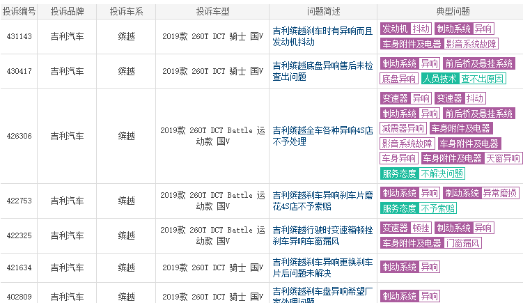 吉利缤越口碑 缤越1-10月总销11多万辆（每月销出上万辆）